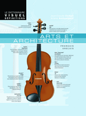 Dictionnaire Visuel définitions (Le) : arts et architecture